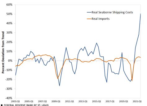 volvo overseas shipping cost.